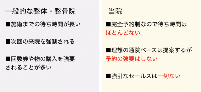 他院との違い