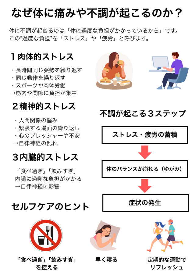 3つのストレス