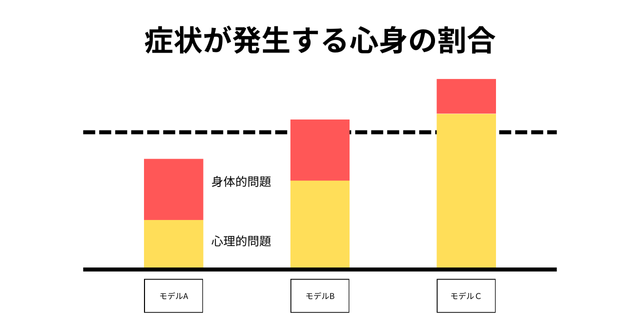 起立性調節障害がよくならない理由