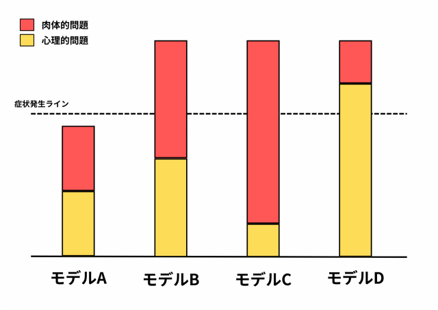 起立性調節障害がよくならない理由