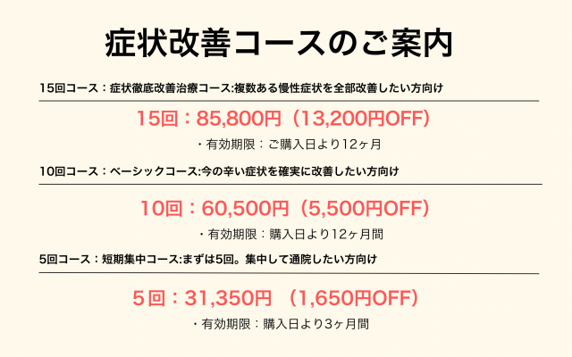 回数券