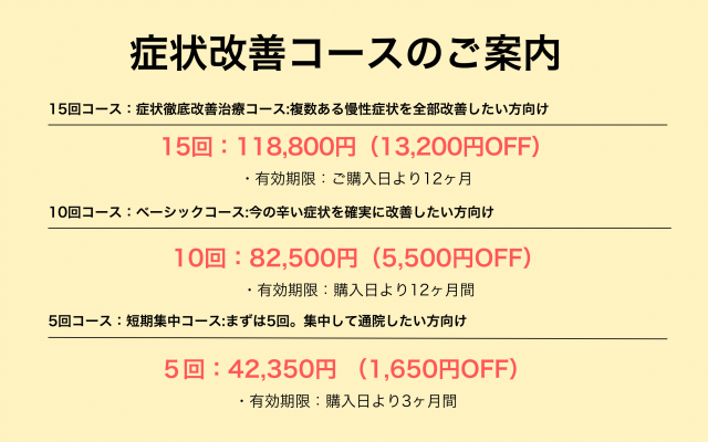 回数券