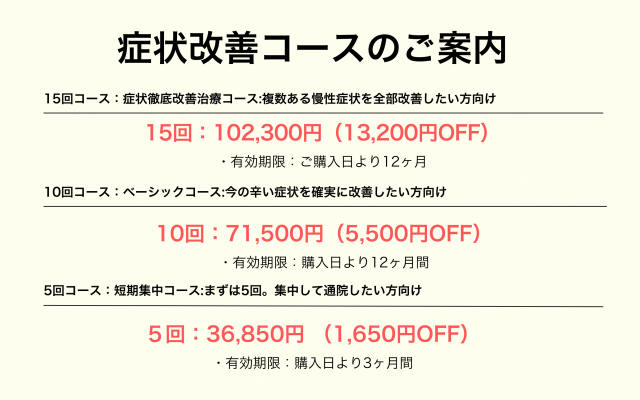 回数券