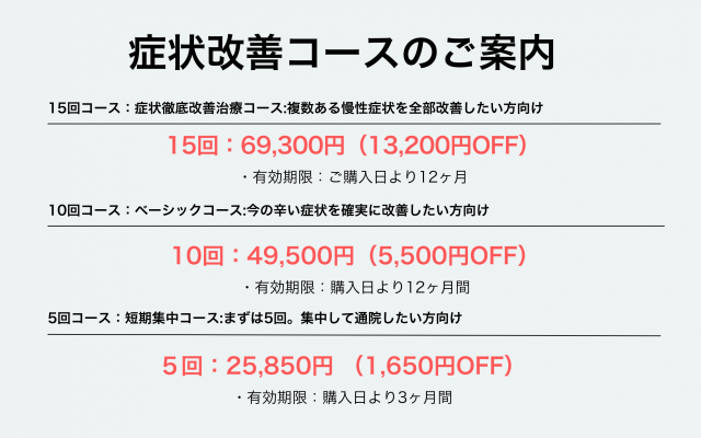 回数券