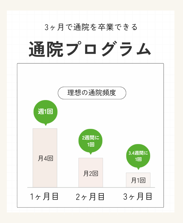 通院プログラム